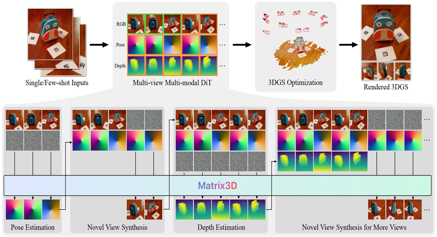 Matrix3D؛ یادگیری خلاقانه با الهام از هوش مصنوعی زبانی