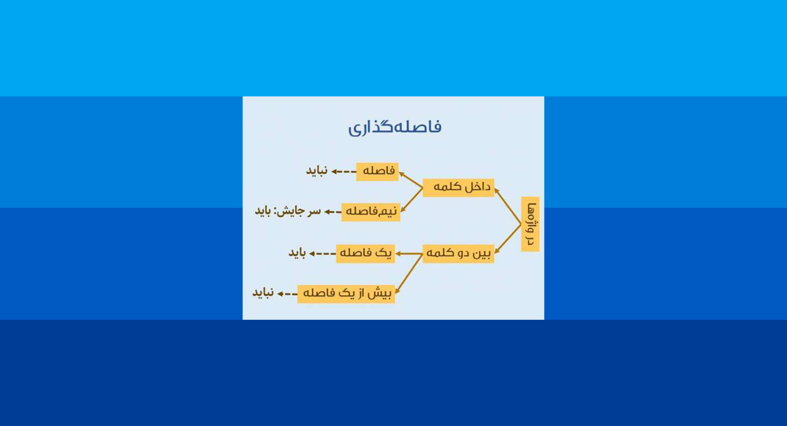 اهمیت نیم فاصله در نگارش فارسی